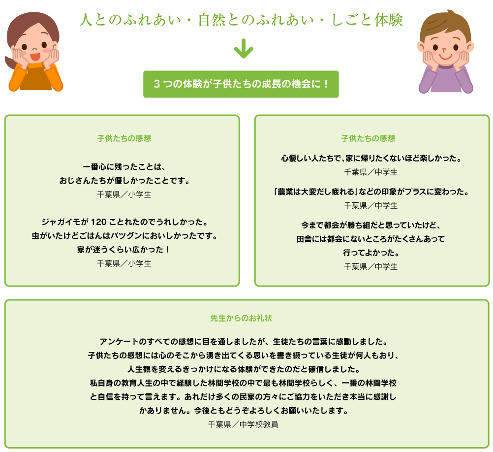 笠間ふれあい体験旅行｜教育旅行