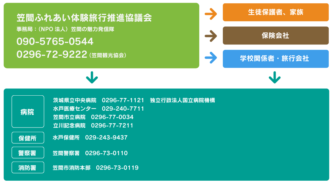 笠間ふれあい体験旅行｜教育旅行